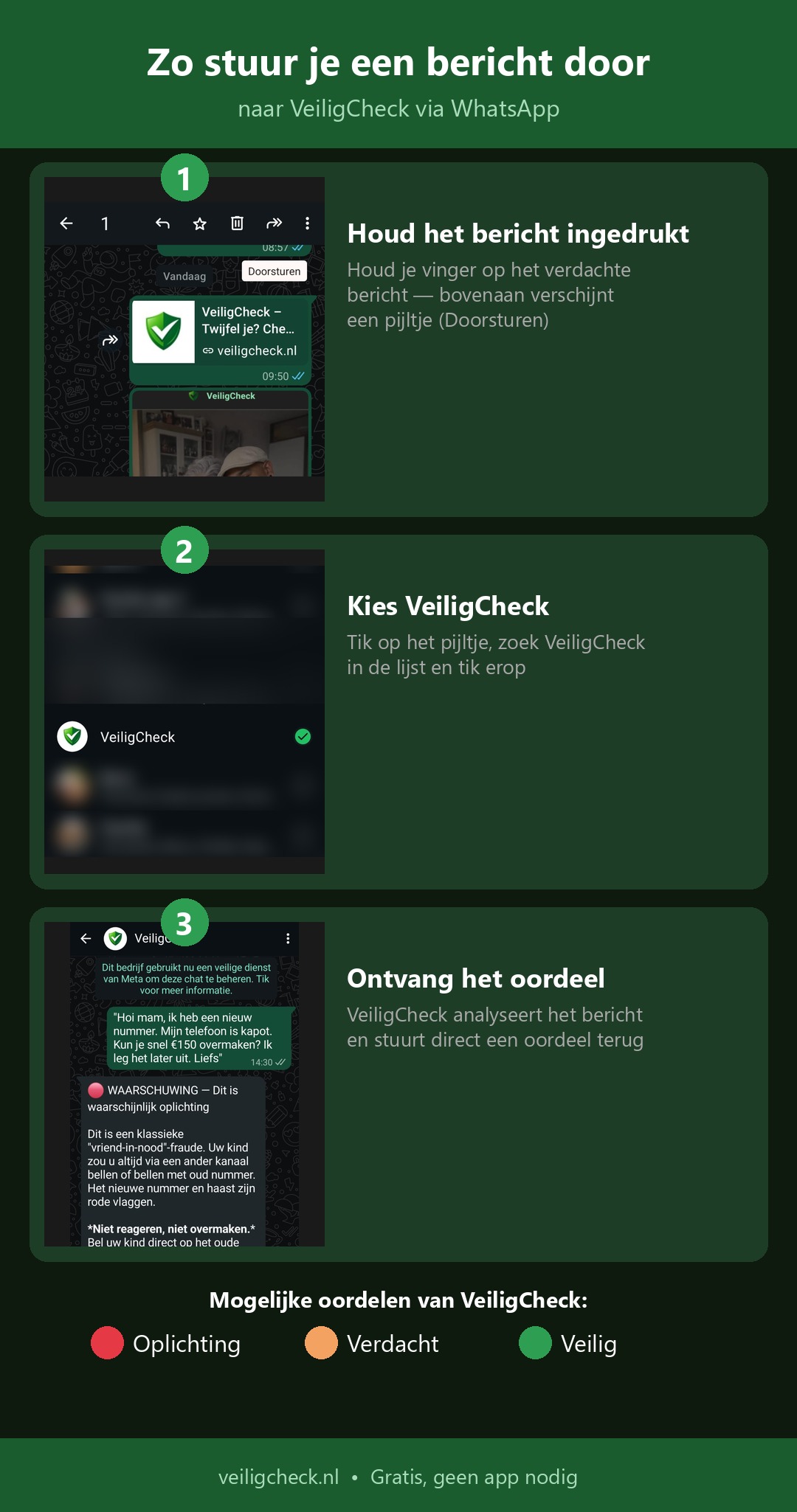 Zo stuur je een verdacht bericht door naar VeiligCheck